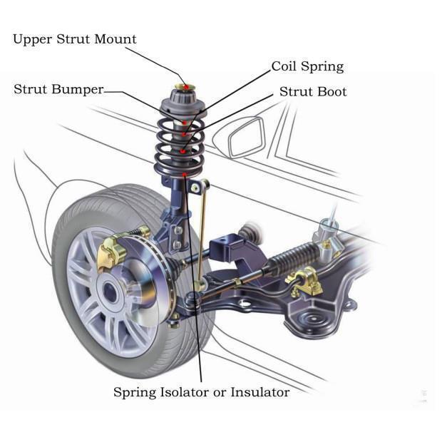 2x Front Complete Strut and Coil Spring Assembly For Nissan Versa 2007-2012 - Image 2