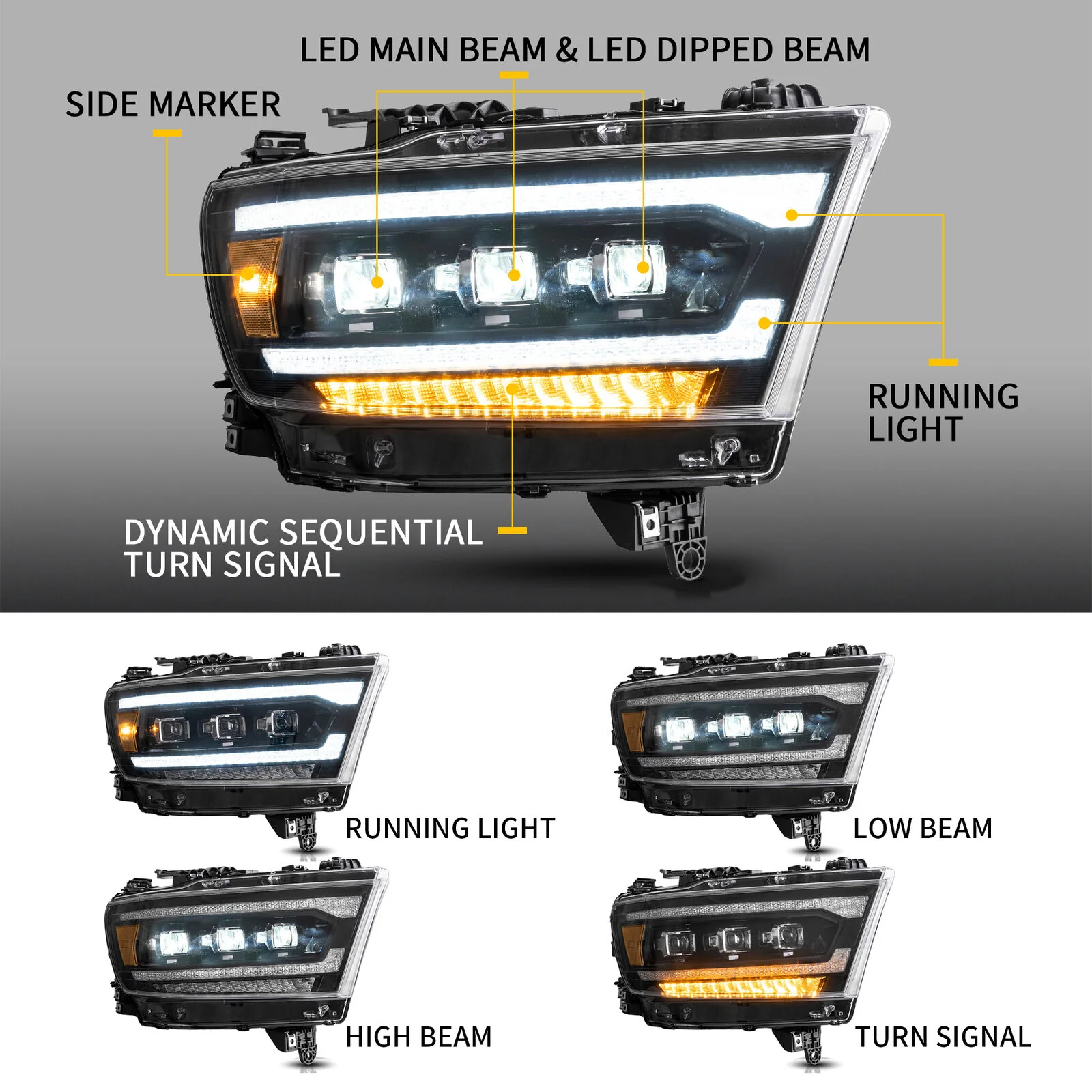 Amber LED Headlights For Dodge Ram 1500 2019-2023 2024 W/Sequential L+R - Image 4