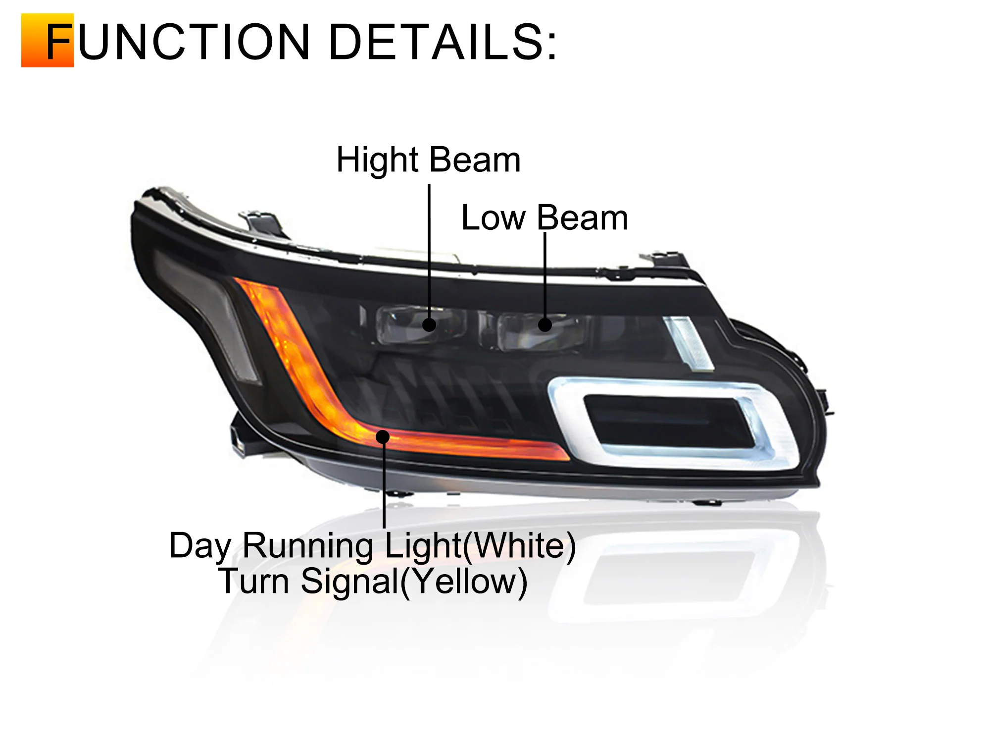 Pair LED Headlight Assembly For Land Rover Range Rover Sport 2014-2017 - Image 14