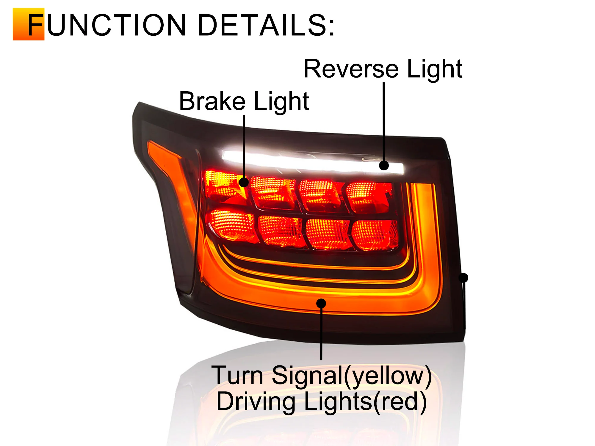 Rear LED Tail Light Lamp Assembly For 2014-2017 Land Rover Range Rover Sport - Image 12